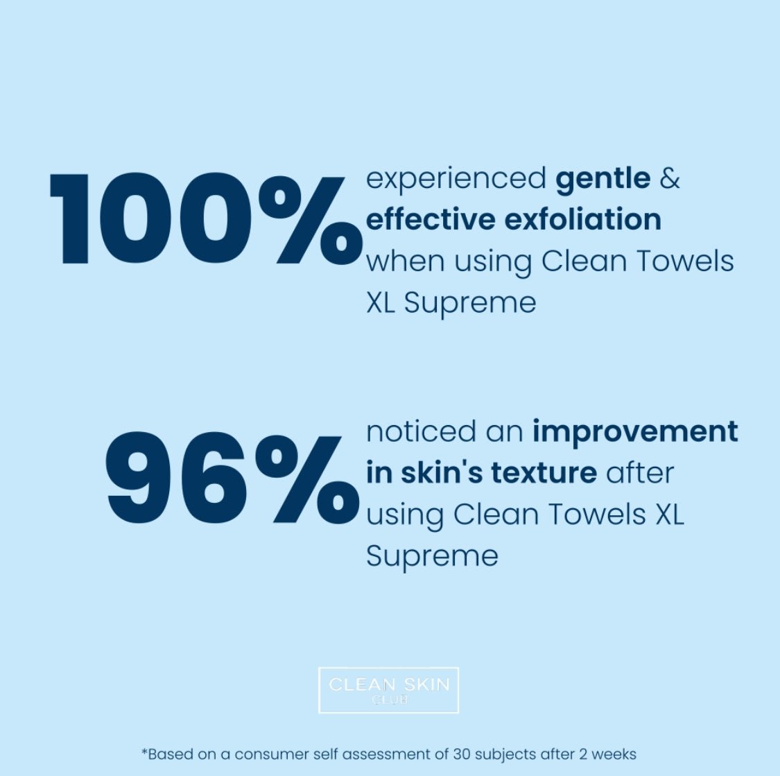 Clean Towels Xl Supreme Clean Skin Club - The Luxe Medspa